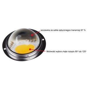 SPECTROLIGHT SOCZEWKA 90°